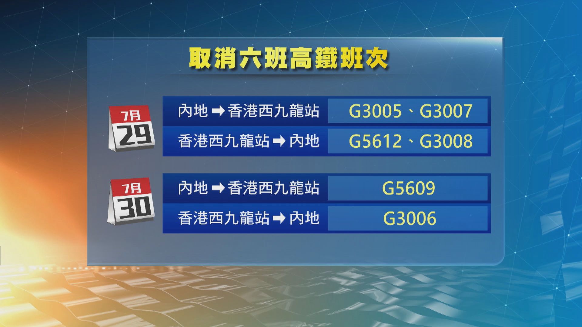 天氣惡劣 西九往返廈門及深圳北6班次取消