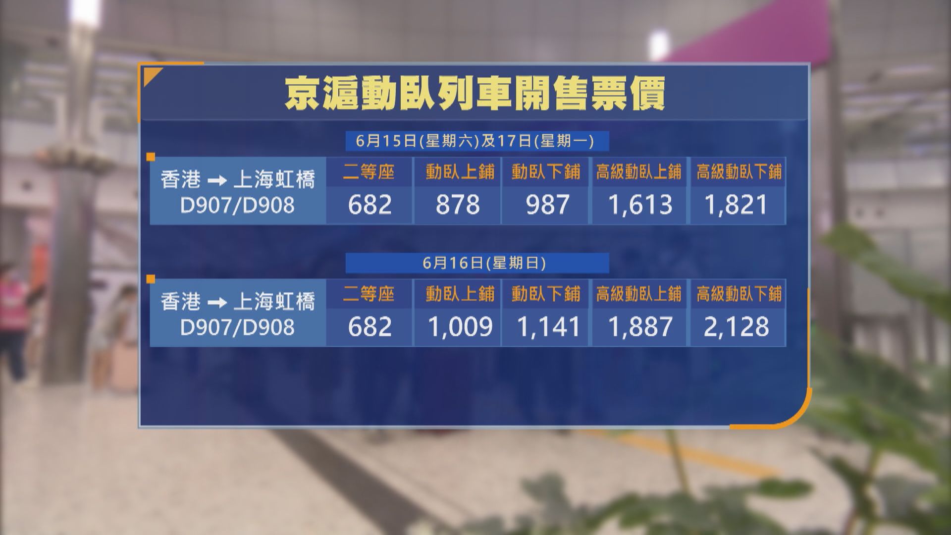 赴京滬高鐵列車臥鋪票價由港幣878元至2128元