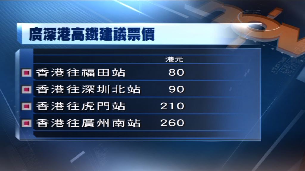 廣深港高鐵建議票價80至260元