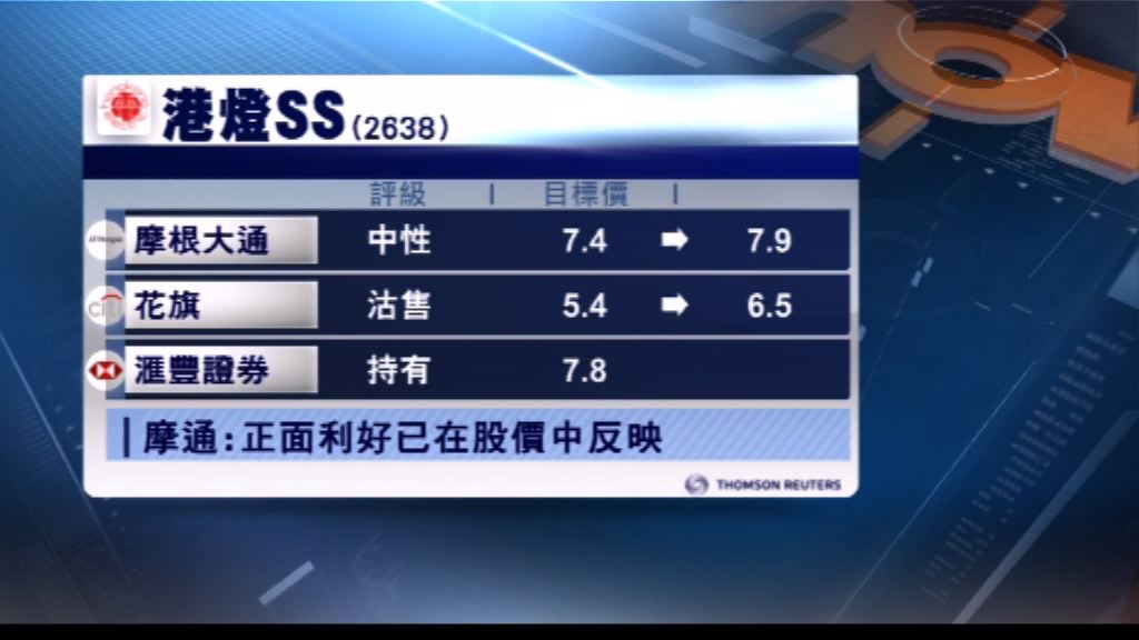 摩根大通及花旗上調港燈目標價