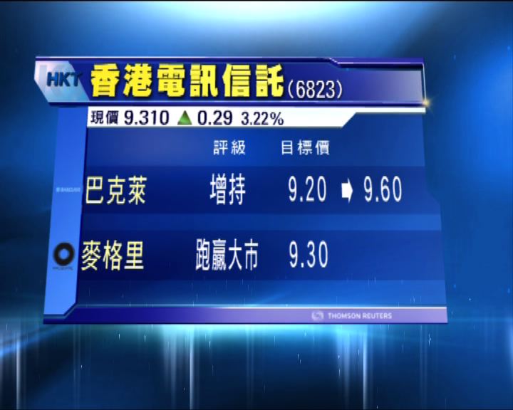 
香港電訊信託中期多賺近一成八