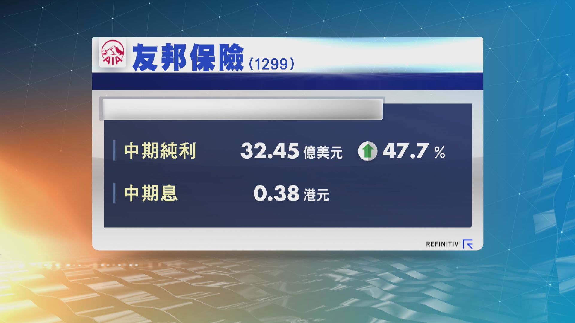 【業績速報】友邦中期多升47%　派息38港仙