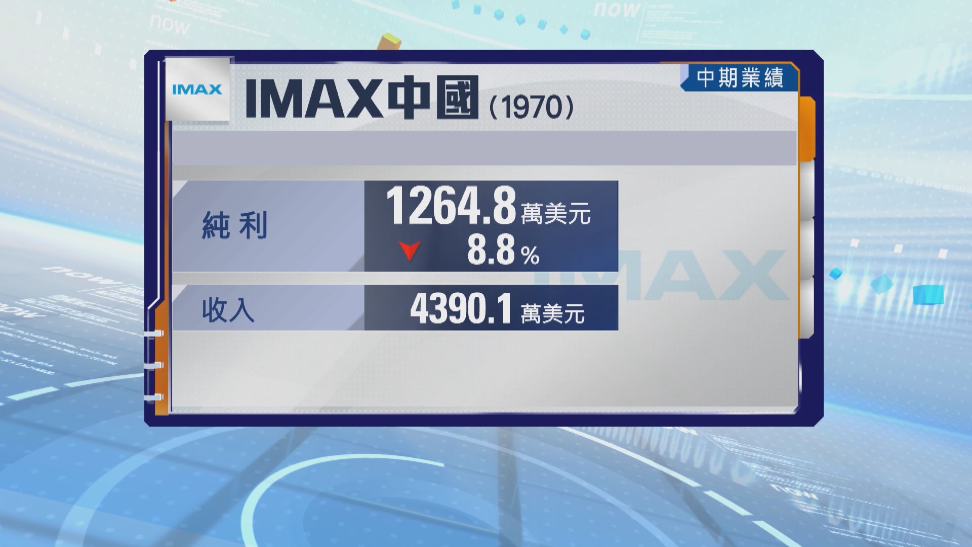 IMAX中國中期盈利倒退
