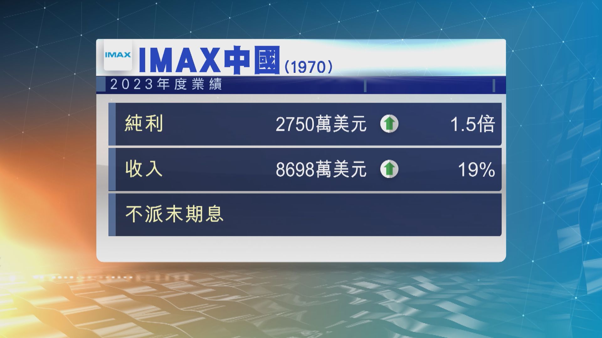 IMAX中國去年盈利升1.5倍