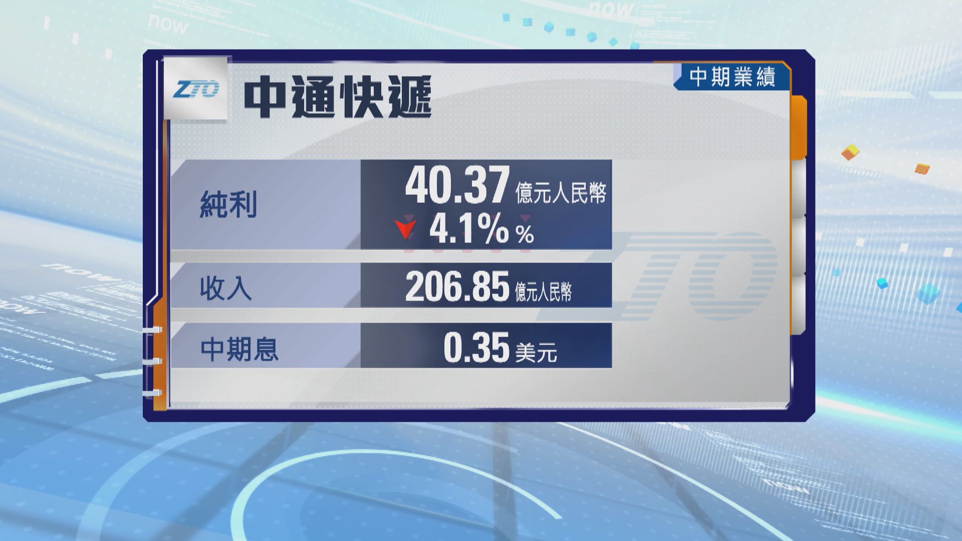 中通快遞中期純利跌4%