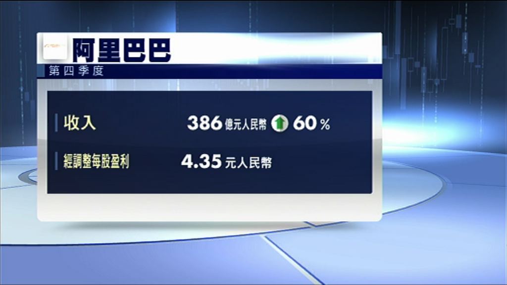 【季績遜預期】阿里收入增60%　雲業務飆逾倍