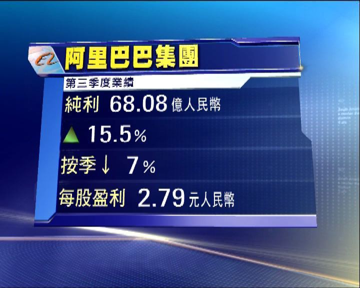 
阿里次季純利倒退7% 連續三季下跌