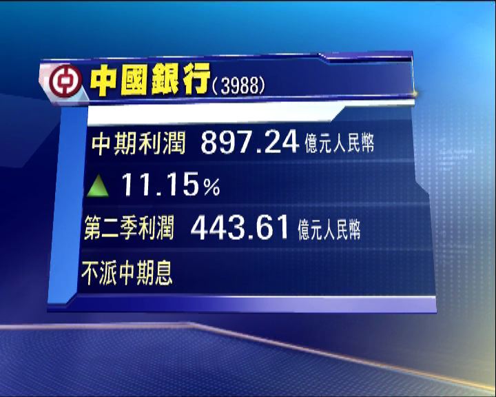 
中行上季撇帳大增至236億人民幣