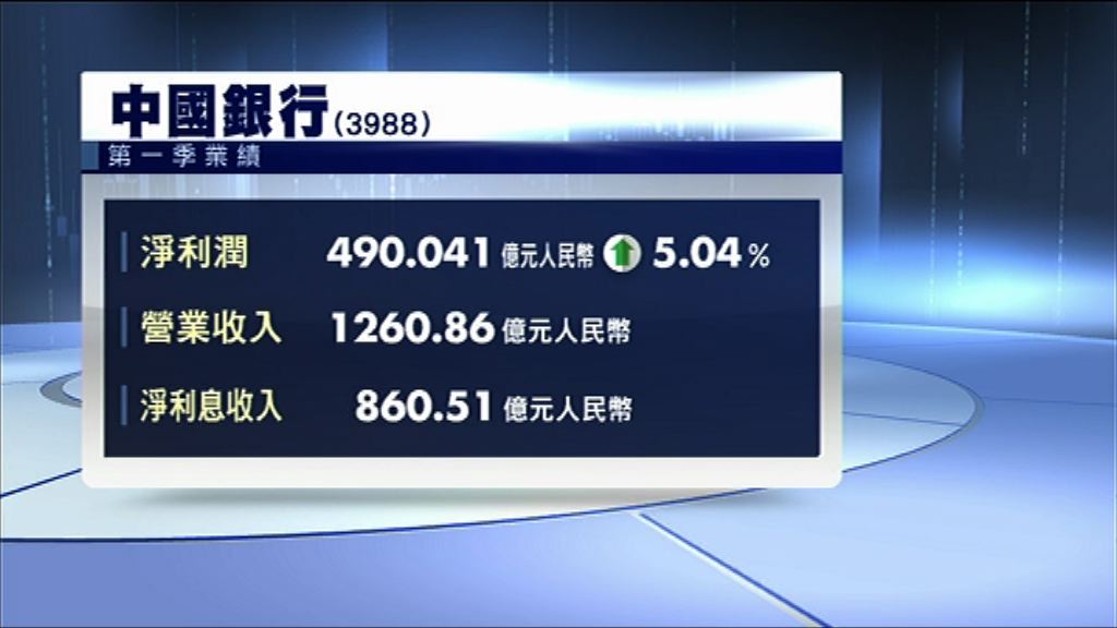 【季績出爐】中行多賺5%　淨利息收入長9%