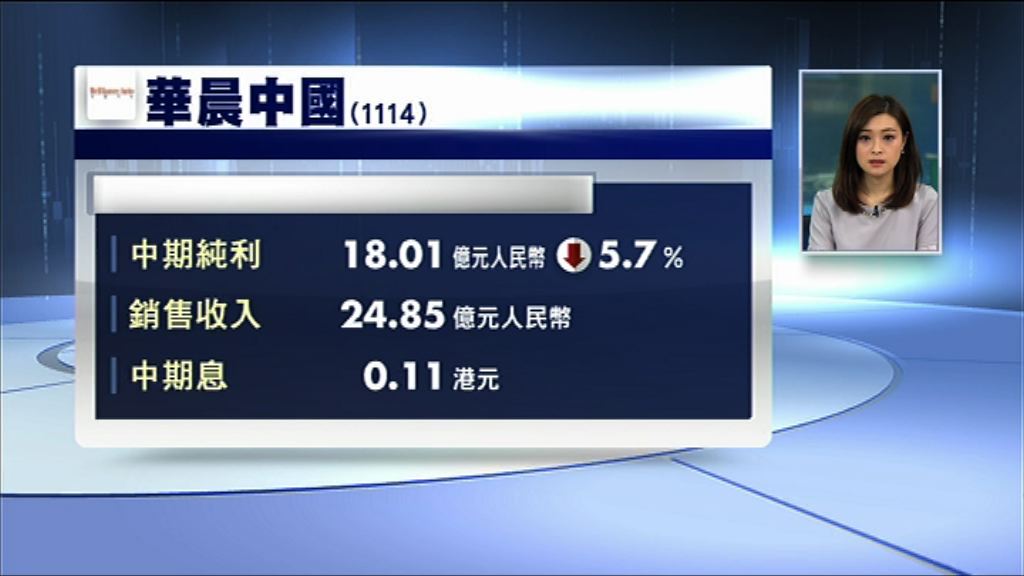 華晨中期少賺5%　息0.11港元