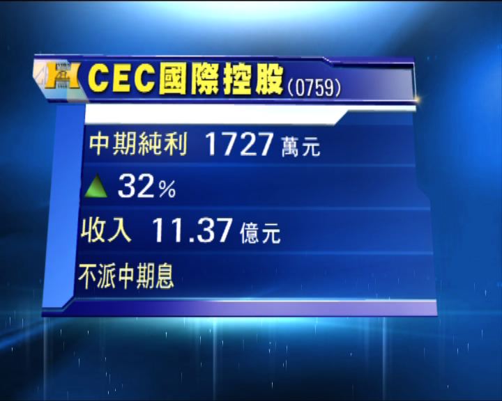 
CEC國際中期盈利升逾三成