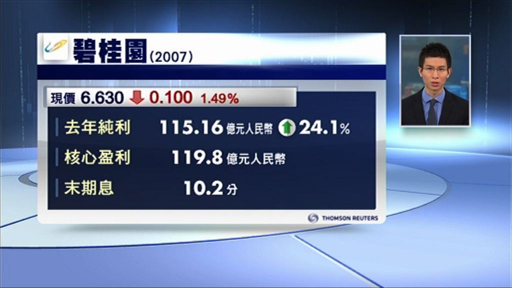 【業績速報】碧桂園純利升24%　息10.2分人幣