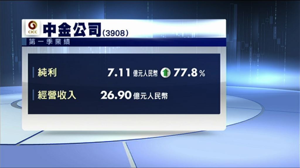 【業績速報】中金首季多賺77%