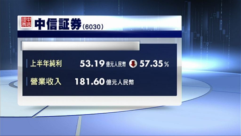 【業績速報】信証上半年少賺57%