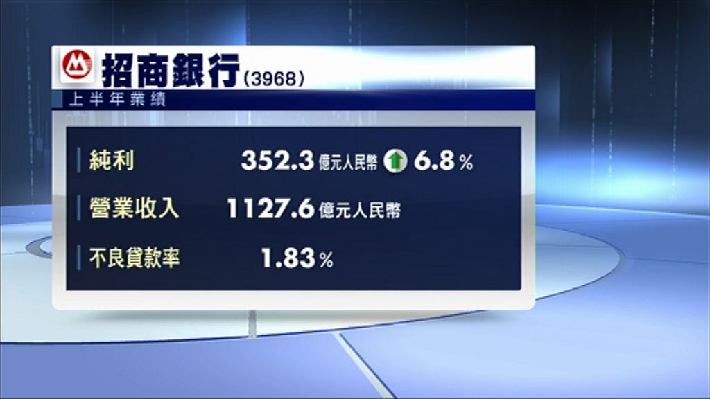 【業績速報】招行中期多賺6%