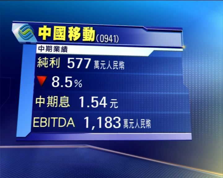 
中移少賺8.5%　派息1.54元