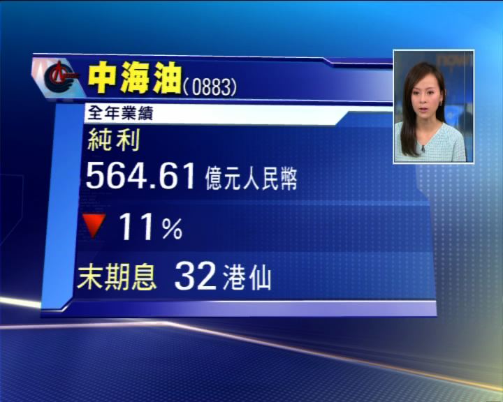 
中海油少賺11%　末期息32港仙