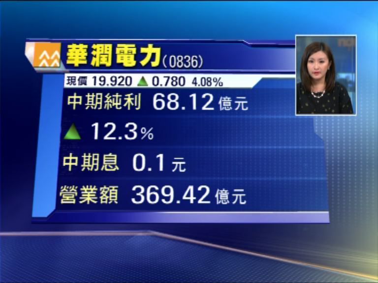 【產業調整】潤電:下半年料用電量不會大增