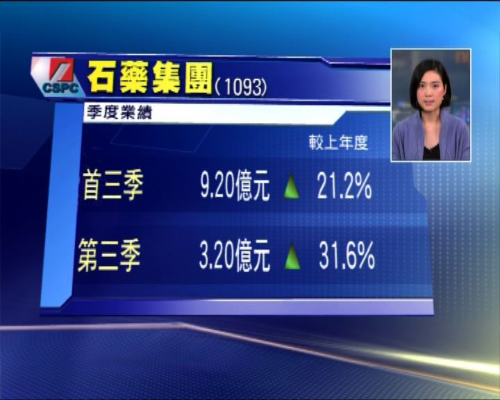 
石藥首三季賺9.2億元 增21%