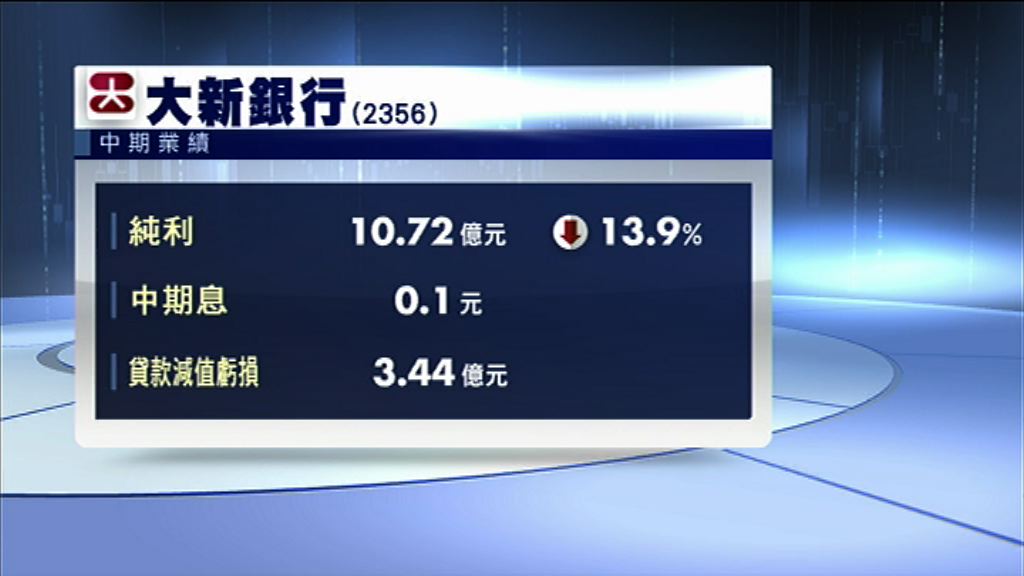 【業績速報】大新銀行少賺14%　息0.1元