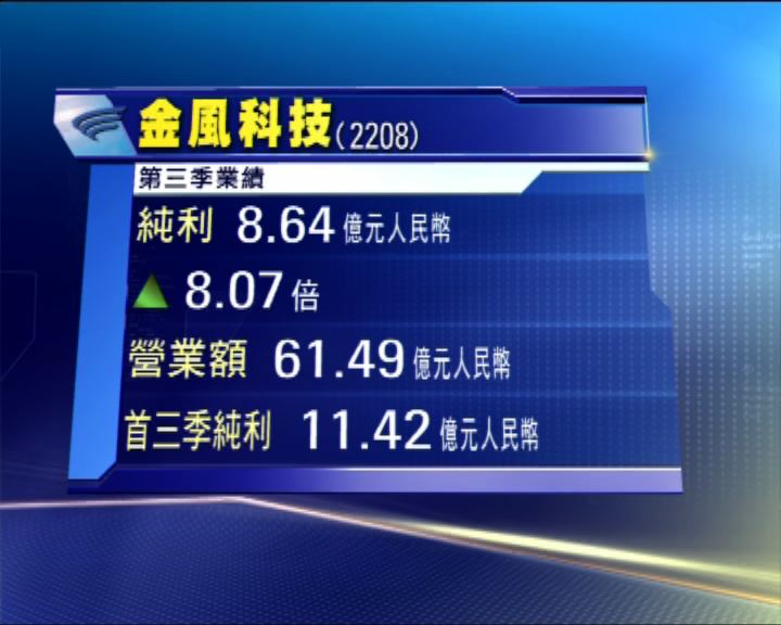 
金風科技上季多賺8倍兼發盈喜