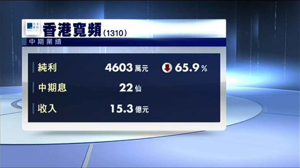【業績速報】香港寬頻中期少賺66%　息22仙