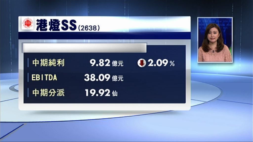 【業績速報】港燈少賺2%　中期派19.92仙