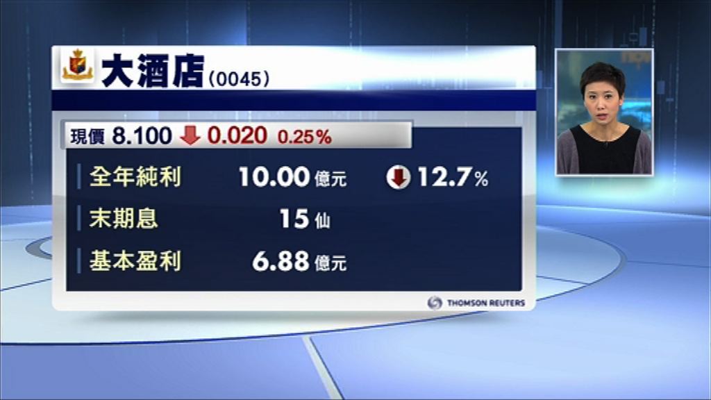 【業績速報】大酒店盈利倒退13%