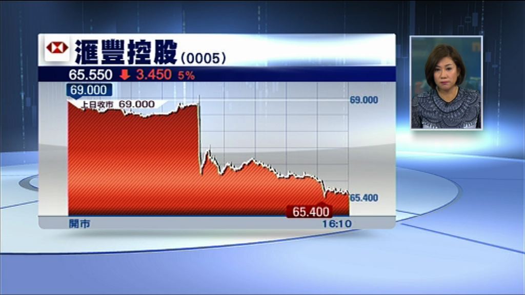 【大象失威】滙控業績令市場跌眼鏡 股價全日跌5%