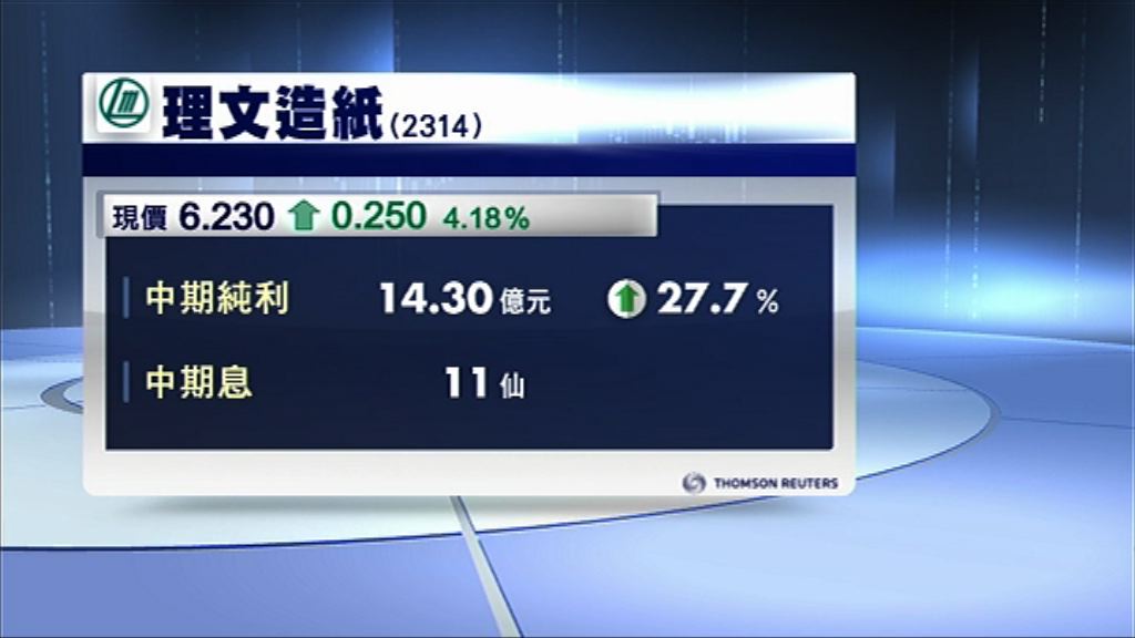【業績速報】理紙純利增27%　息11仙