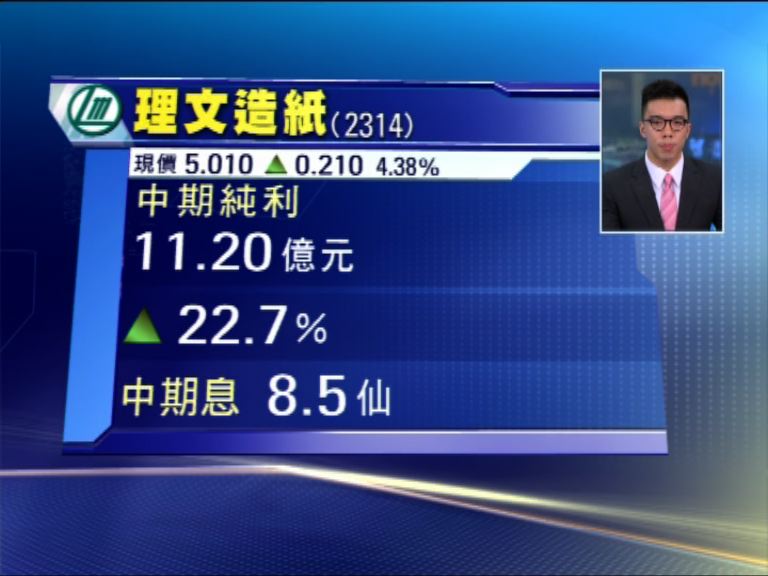 【業績速報】理文多賺22%　息8.5仙