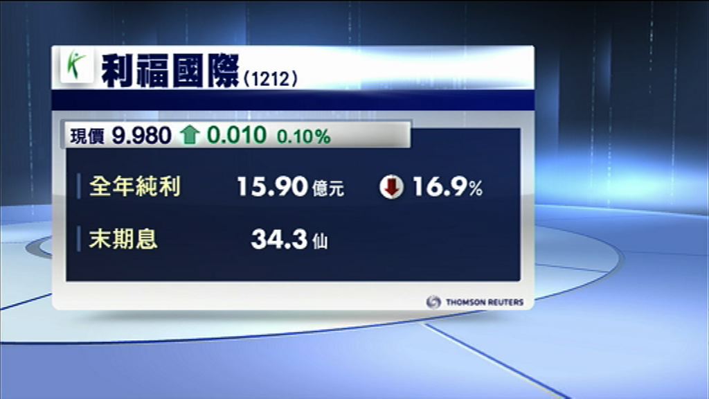 【業績速報】利福去年少賺近17%　息34.3仙
