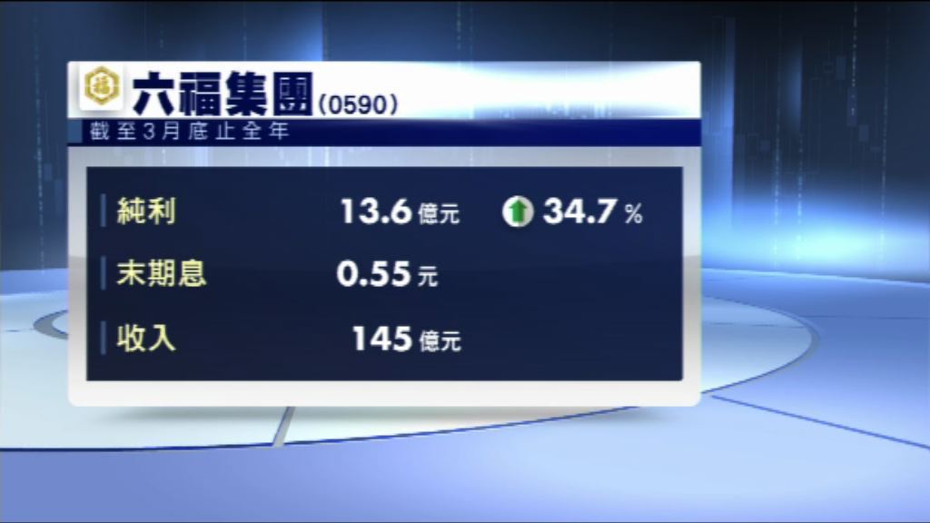 【業績速報】六福全年多賺34%　息0.55元