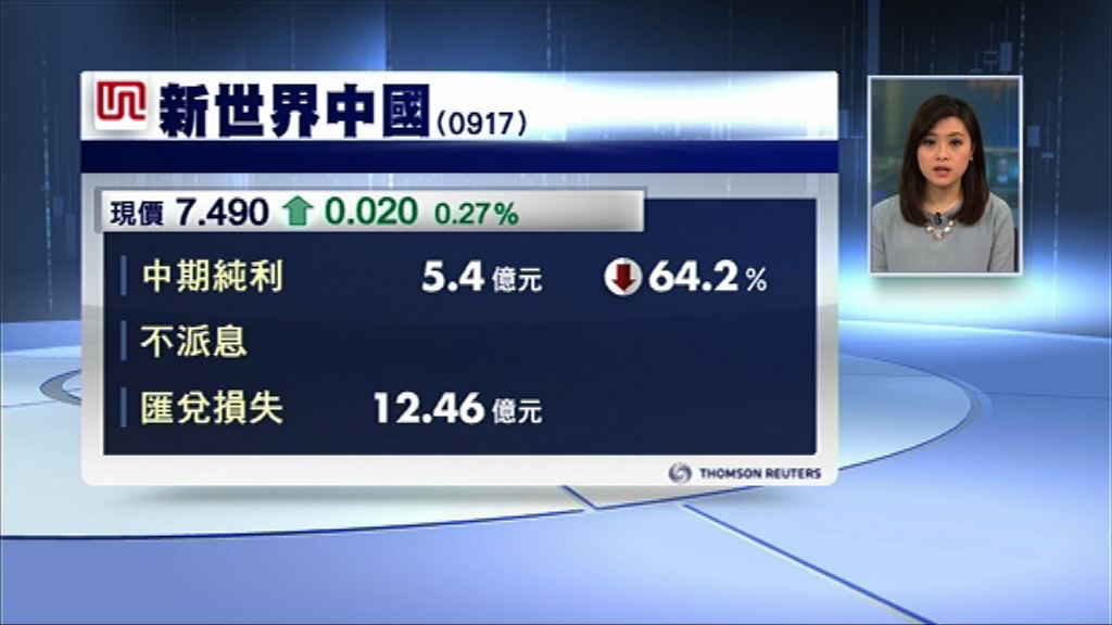 【業績速報】新中盈利倒退64%　不派息