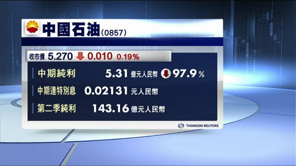 【業績速報】中石油少賺近98%　息2.131分人幣