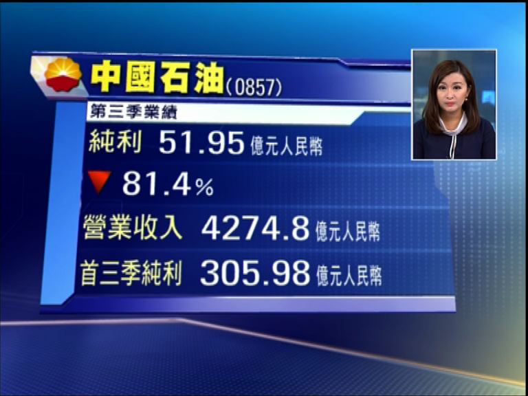 【業績速報】中石油第三季少賺81%遜預期