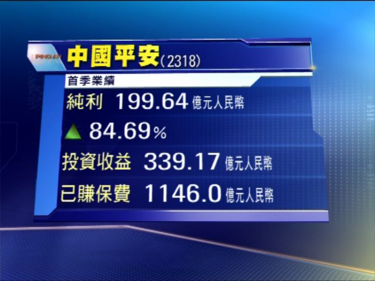 【業績速報】平保投資大賺純利飆84%