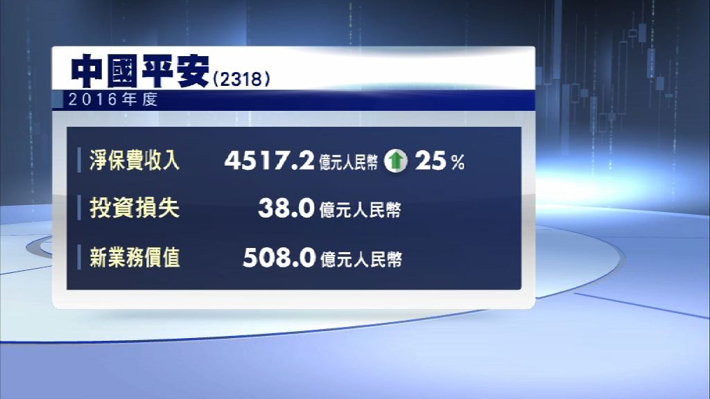 【全年業績】平保新業務價值增32%