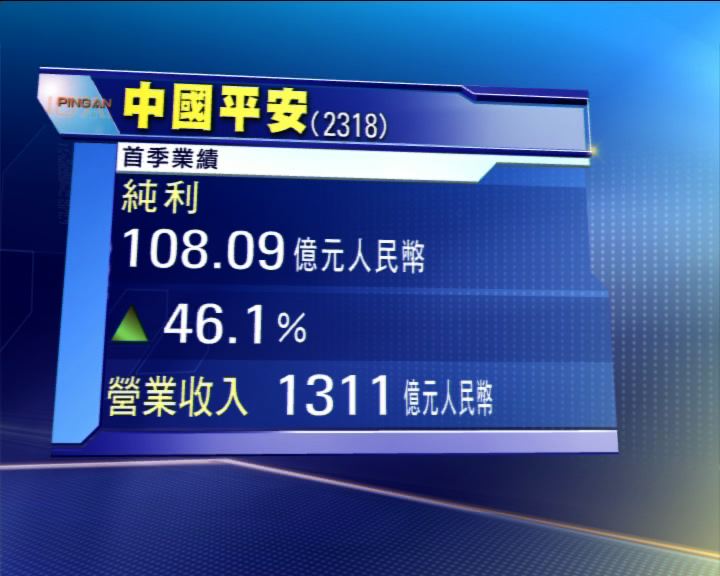 
平保首季多賺46% 資產減值損失倍增