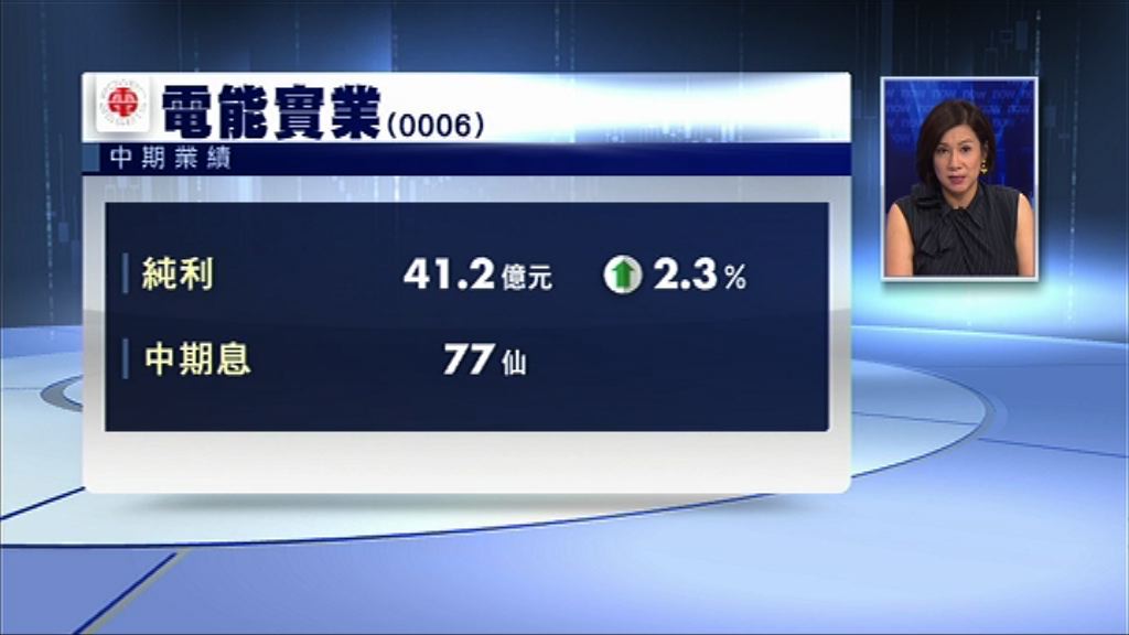 【業績速報】電實中期多賺2% 息77仙