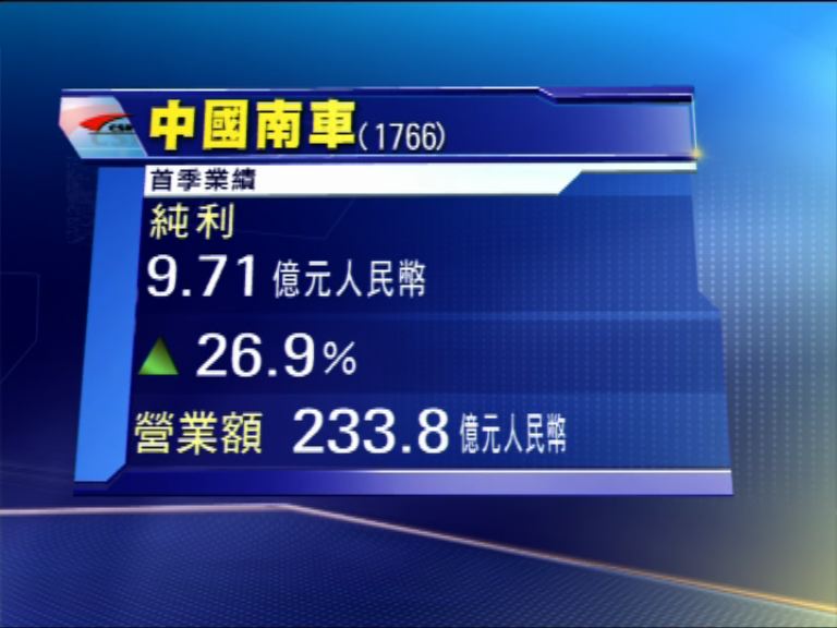 【業績速報】南車首季多賺27%