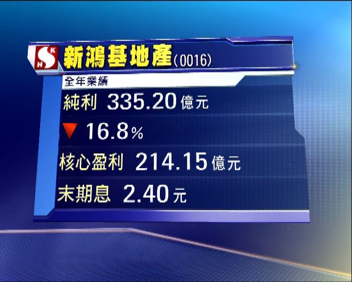 
新地核心賺214億　末期息2.4元