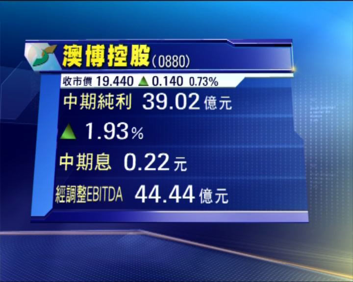 
澳博半年多賺近2% 派息0.22元