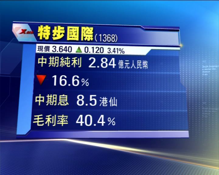 
特步盈利倒退16%　中期息8.5港仙