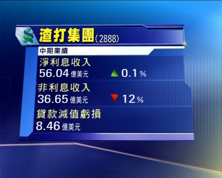 
渣打半年多賺8% 派息28.8美仙