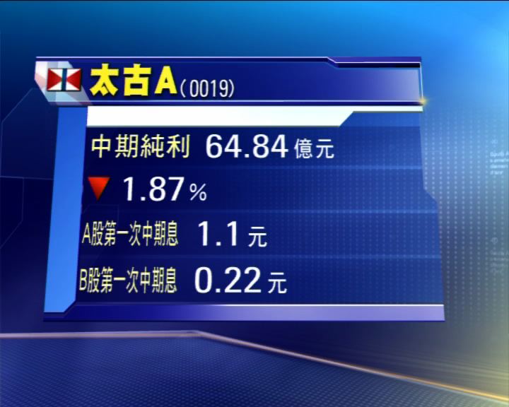 
太古基本溢利增31%至逾43億