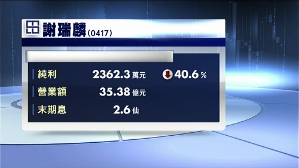 【業績速報】謝瑞麟少賺40%　息2.6仙