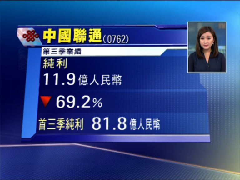 【業績速報】聯通上季少賺近70%