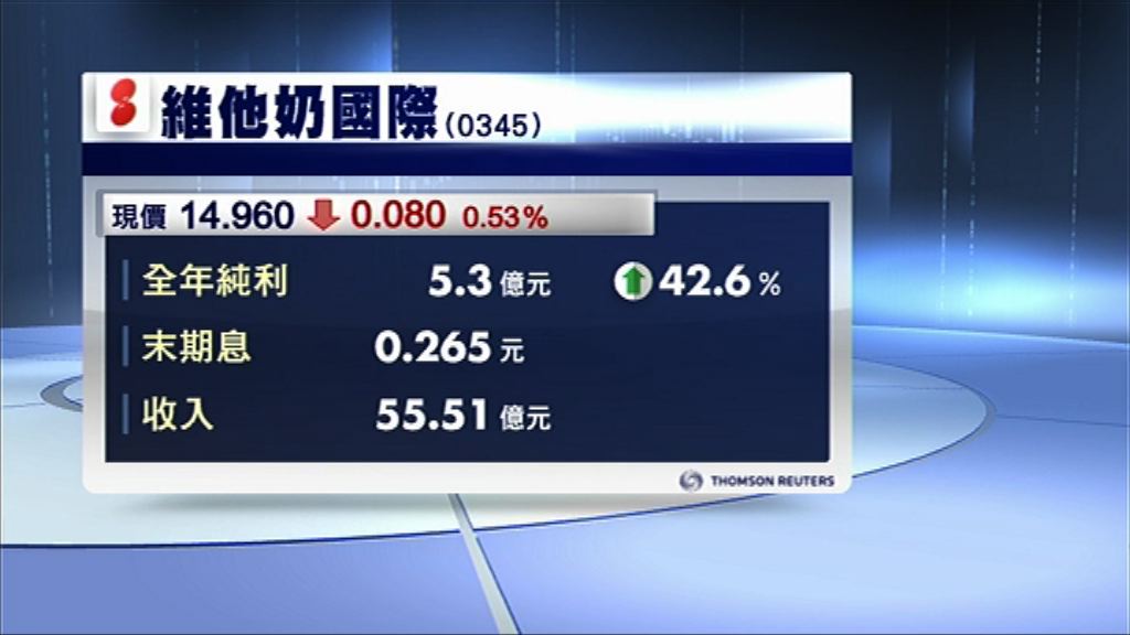 維他奶多賺42%　息26.5仙