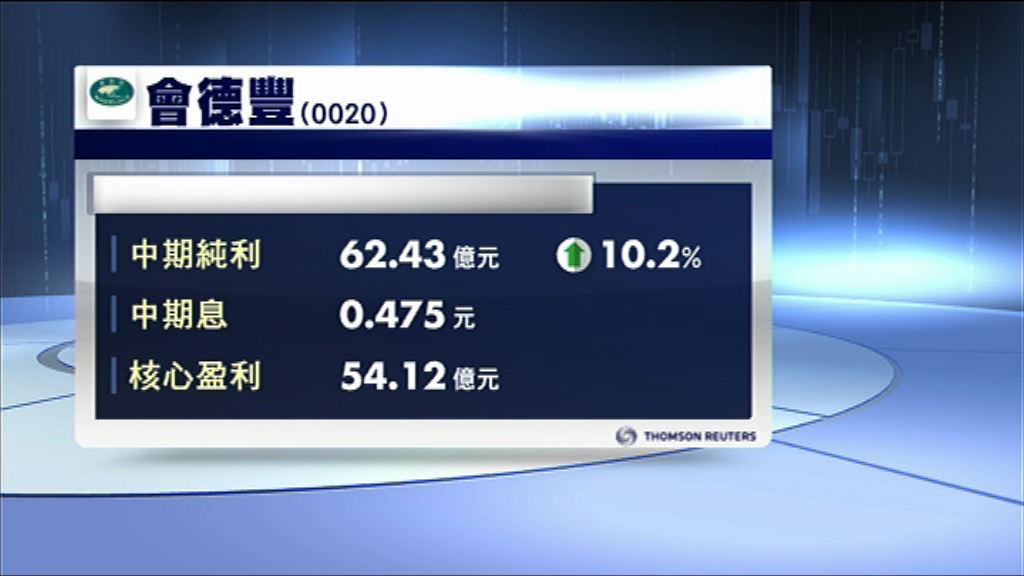 【業績速報】會德豐中期核心盈利增5%　息47.5仙